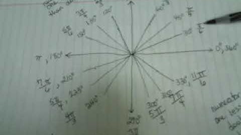 Part 2 Unit Circle Symmetries and Break Down