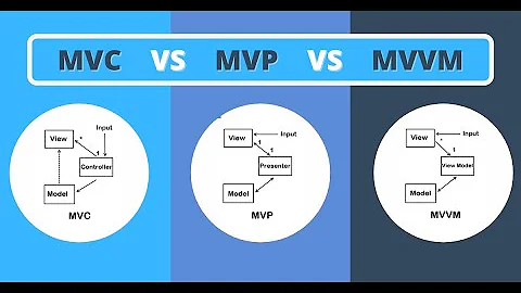 Architecture patterns ||  mvp , mvc , mvvm || بالعربي _ Store App part_2