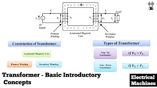 Transformer | Basic Introductory Concepts | Electrical Machines