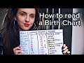 HOW TO READ A BIRTH CHART | Aspects, Configurations, Orbs, Degrees & Decans | Hannah’s Elsewhere