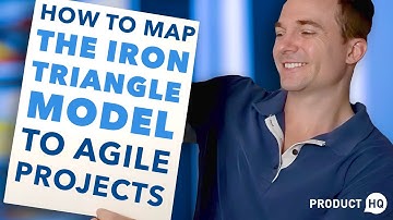 How to Map the Iron Triangle Model to Agile Projects