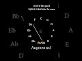 Circle Of 5th Chord Shapes Major Minor 7th Chord Diminished Melody Maker Circleoffifths Circle Of 5th Chord Shapes Major Minor 7th Chord Diminished Melody Maker Circleoffifths