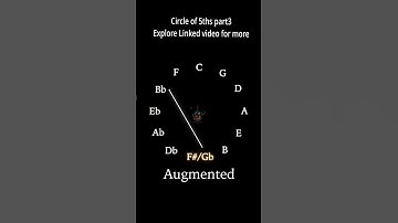 Circle of 5th | Chord Shapes| Major, Minor, 7th chord & diminished | melody maker #circleoffifths
