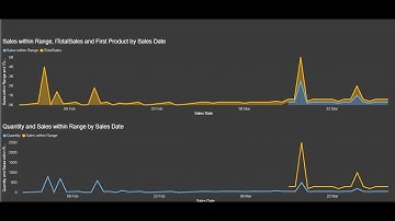 How Format Currency in Power BI