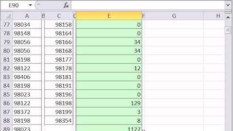 Excel Magic Trick 711: Count Employees in a given County Based on Zip Code SUMPRODUCT COUNTIF
