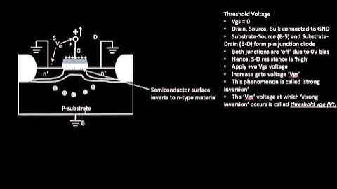 How to find the Threshold Voltage?? Learn @ Udemy- VLSI Academy