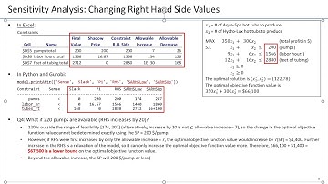 06. Sensitivity Analysis for LP - Changing one RHS value outside the range of feasibility