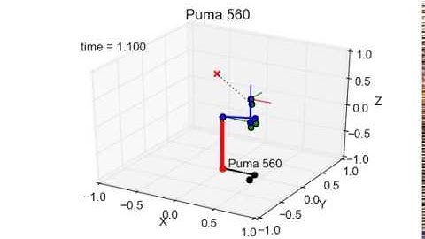 Puma 560 - nominal pose to ready pose