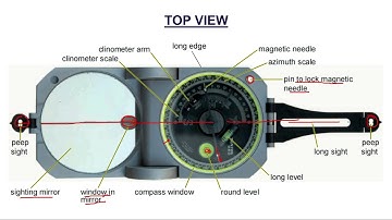 Understanding Brunton Compass in detail | GeologyConcepts.com
