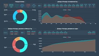 Таблица семейного бюджета Google / Excel. Таблица движение ДДС