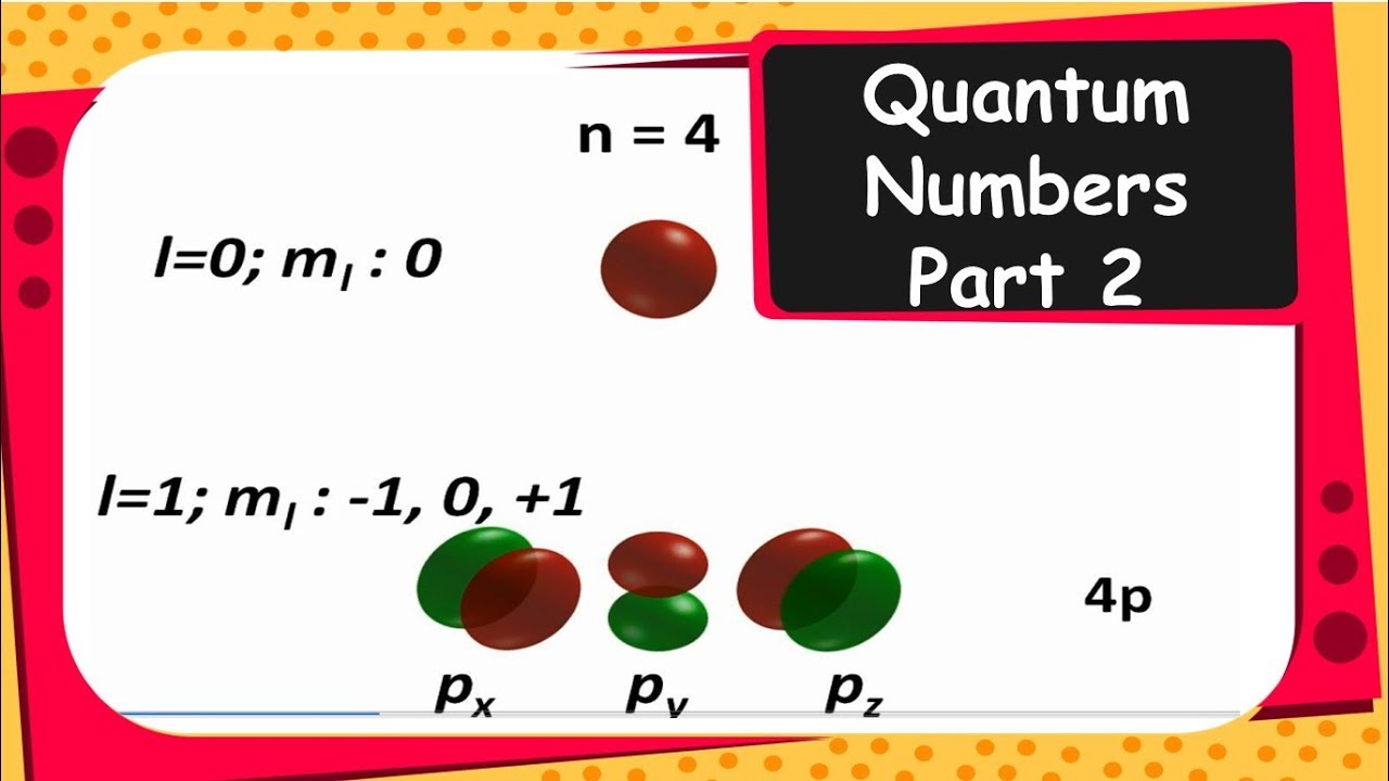 Chemistry Four Quantum Numbers Magnetic Spin Structure Of Atom Chemistry Four Quantum Numbers Magnetic Spin Structure Of Atom