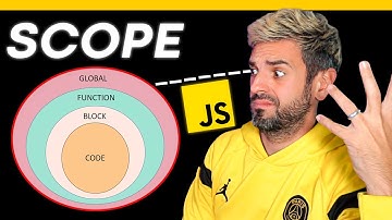 Cómo funciona el Scope en JavaScript 🤔 2025