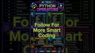Learn All Python Operators in 5s⚡🔥