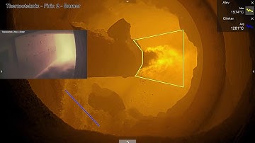 Coating Ring Collapse in a Cement Kiln - ThermaScope HD Multi-View