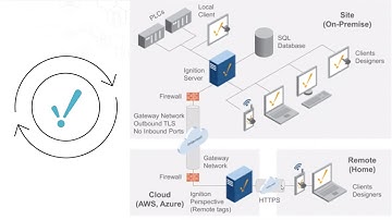 Using Ignition for Remote Monitoring
