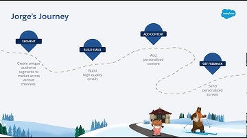 Connected Customer Journeys - Marketing Manager