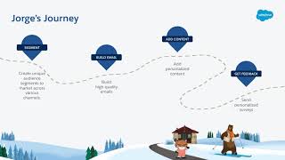Connected Customer Journeys - Marketing Manager Connected Customer Journeys - Marketing Manager