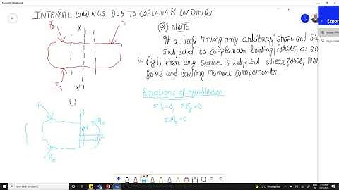 EQUILIBRIUM OF DEFORMABLE BODIES -  INTERNAL LOADINGS ACTING AT SECTIONS IN A BODY.