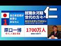 シリーズ「就職氷河期世代の方々へ」1/15 あなたのせいではない 1993年から2004年に社会に出た1700万人へ
