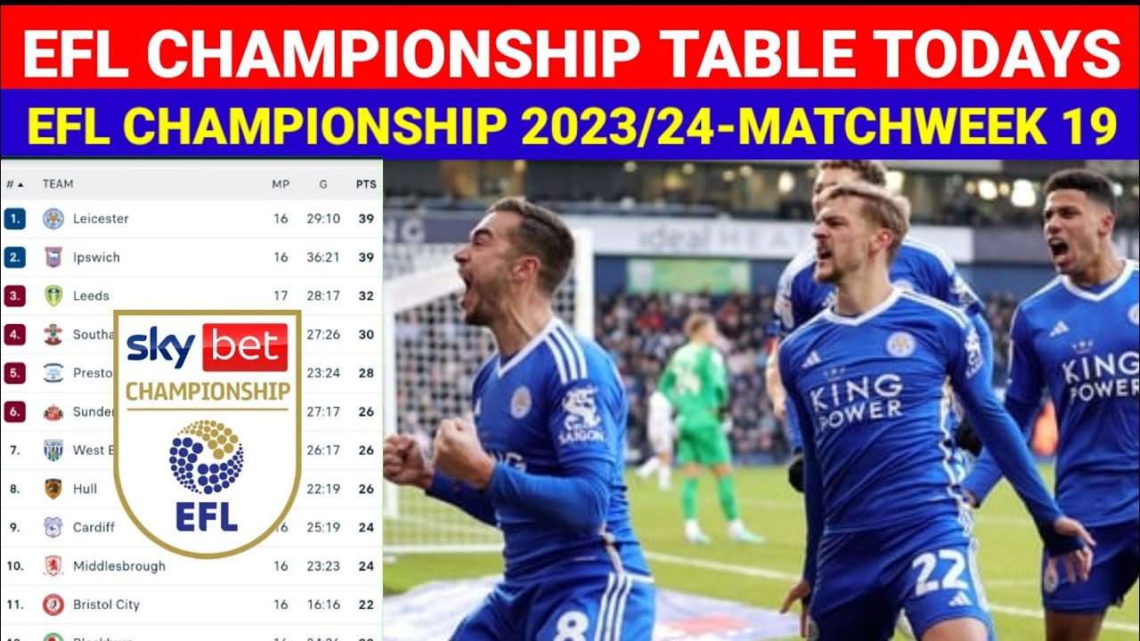 The EFL Championship table after gameweek 16 : r/soccer