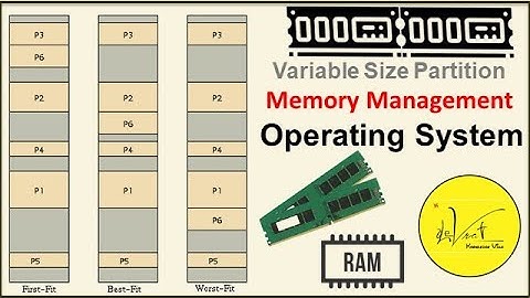 4.1.4 Variable Size Partitioning in operating system I FIRST FIT I BEST FIT I WORST FIT techniques.