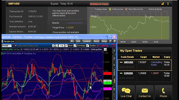 WALL STREET EXPOSED REVIEW - ADVANCED BINARY OPTIONS STRATEGIES! FREE