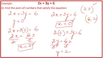 Applied Math 1010:Chapter 1 :Lesson 43: Graphical representation of Linear equations