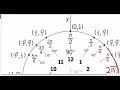 Unit Circle explained with values of radians and how they related to trigonometric sine and cosine