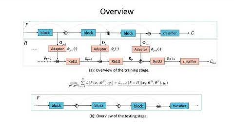 Training Quantized Neural Networks With a Full-Precision Auxiliary Module