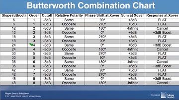 Filters Part 2, Combining Filters (July 03, 2012)
