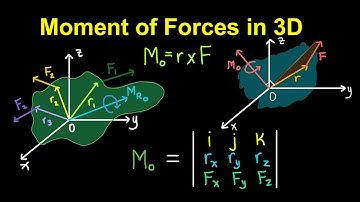 Moment of Forces in 3D (Tagalog Physics/Statics)