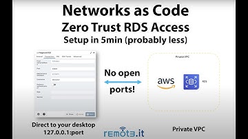 How to connect to an AWS RDS PostgreSQL on my local host?