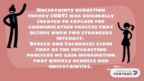COMMUNICATION THEORY: UNCERTAINTY REDUCTION THEORY