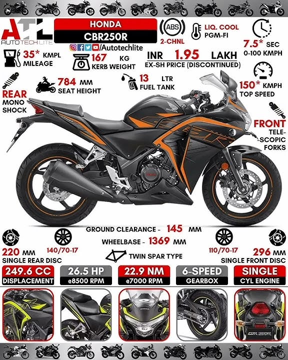 Honda CBR 250R #shorts #bike #cbr250r #cbr #honda