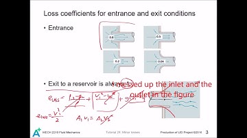 MECH 2210 Fluid Mechanics Tutorial 24 - Minor losses