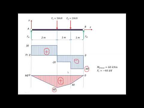Video: Koja je razlika između grede i grede koja je tvrdnja tačna?