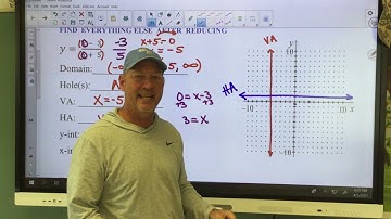Graphing Rational Equations