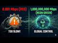 Why 1,000,000,000 Mbps Actually Scares Me