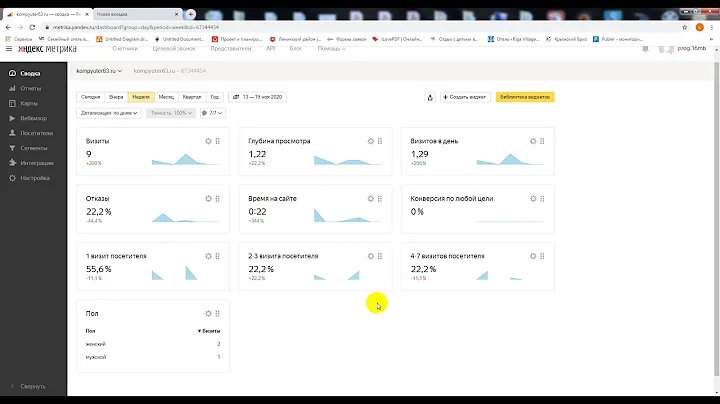 How to professionally set up Yandex metrics part 1