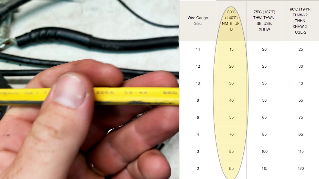 Understanding ampacity and temperature rating of different wire - YouTube