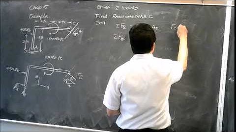 Chapter 5 Equilibrium of a Rigid Body (part 1)