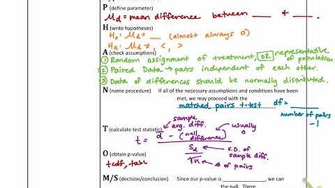 Matched Pairs Inference