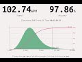 20240803 - Keychron Q6 White Lotus Switches Typing Test