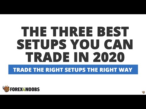 The Best Forex Price Action Trading Setups in 2020!