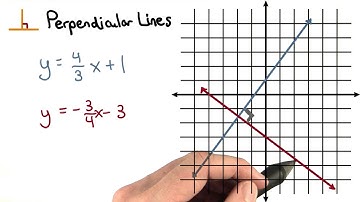 Perpendicular Lines - Visualizing Algebra