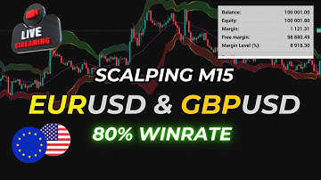 🔥 Live Scalping EURUSD & GBPUSD M15 | Real-Time Strategy + Entries