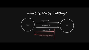 How to Protect your API | Rate Limiting (2024)