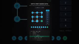DFS Visualization 🌳 | Depth First Search Explained #shorts