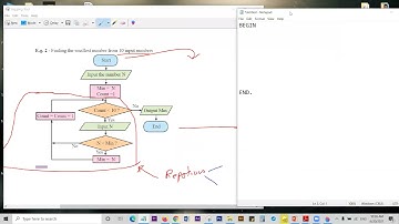 ICT Grade 11 - Flow Charts to Pseudo Codes and Pascal - Programming - Day 3  (Sanjeewa )