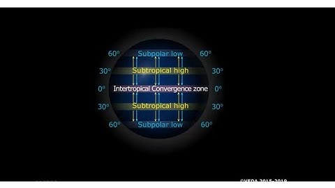 Forces causing wind | Coriolis Force | Pressure gradient | Geostrophic wind |